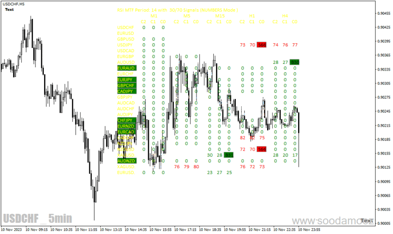 خرید و دانلود دانلود بهترین اندیکاتور rsi برای متاتریدر4 با نام br rsi multi signal scanner - تصویر 5
