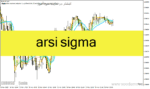 خرید و دانلود دانلود بهترین اندیکاتور rsi برای متاتریدر4 با نام arsi sigma