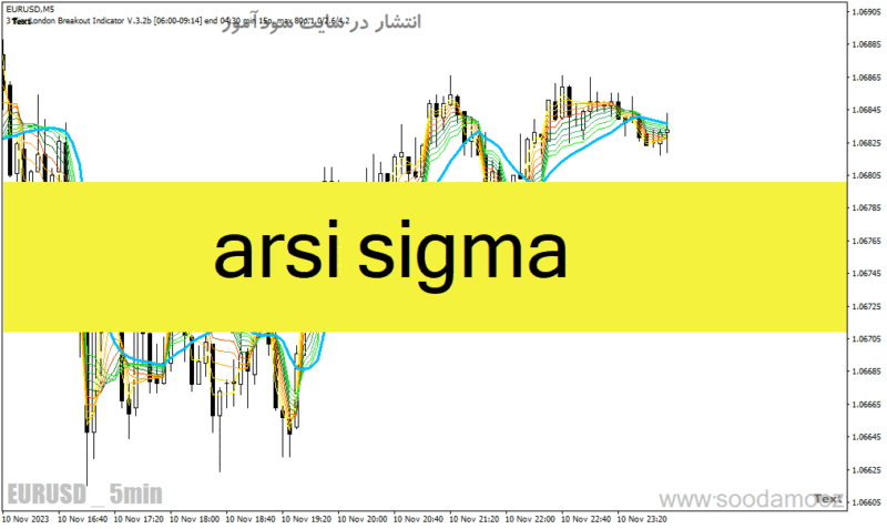خرید و دانلود دانلود بهترین اندیکاتور rsi برای متاتریدر4 با نام arsi sigma - تصویر 2