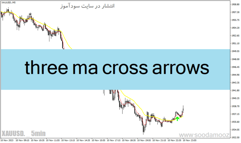 خرید و دانلود دانلود بهترین اندیکاتور برای سیگنال خرید در متاتریدر4 با نام three ma cross arrows - تصویر 2