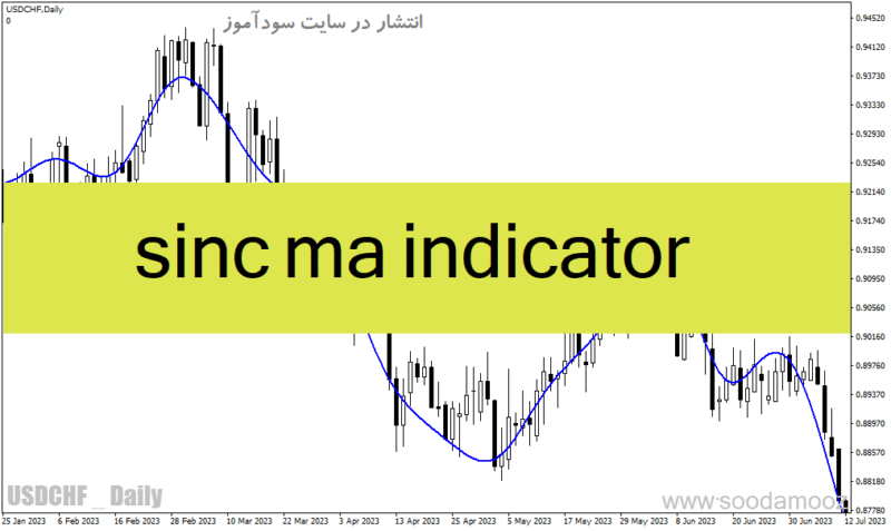 خرید و دانلود دانلود بهترین اندیکاتور رایگان برای متاتریدر4 با نام sinc ma indicator - تصویر 2
