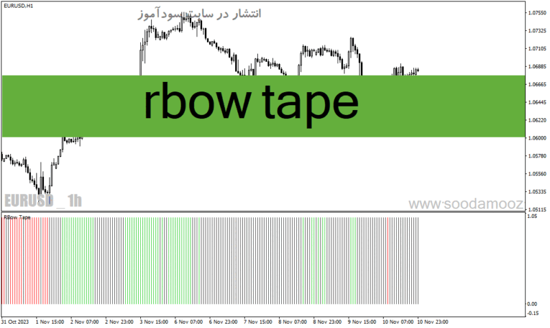 خرید و دانلود دانلود بهترین اندیکاتور بازار رنج برای متاتریدر4 با نام rbow tape - تصویر 2