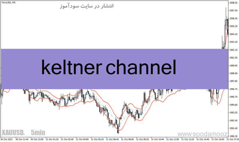 خرید و دانلود دانلود بهترین اندیکاتور کانال کشی برای متاتریدر4 با نام keltner channel - تصویر 2