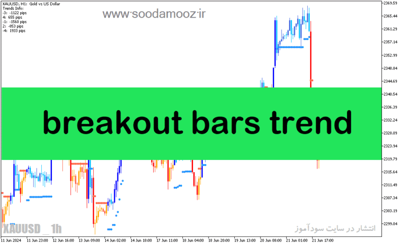 خرید و دانلود دانلود بهترین اندیکاتور تشخیص روند فارکس برای متاتریدر5 با نام Breakout Bars Trend v2 - تصویر 2