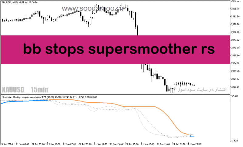 خرید و دانلود دانلود بهترین اندیکاتور برای اسکالپ طلا در متاتریدر5 با نام bb stops supersmoother rs - تصویر 2