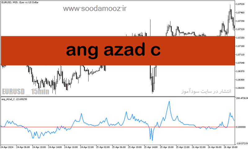 خرید و دانلود دانلود بهترین اندیکاتور تشخیص روند ارز دیجیتال برای متاتریدر5 با نام ang azad c - تصویر 2