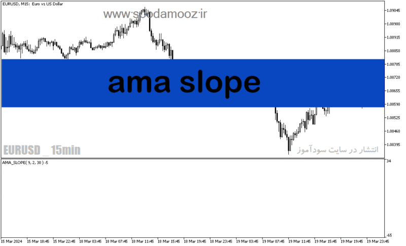 خرید و دانلود دانلود بهترین اندیکاتور مومنتوم برای متاتریدر5 با نام ama slope - تصویر 2