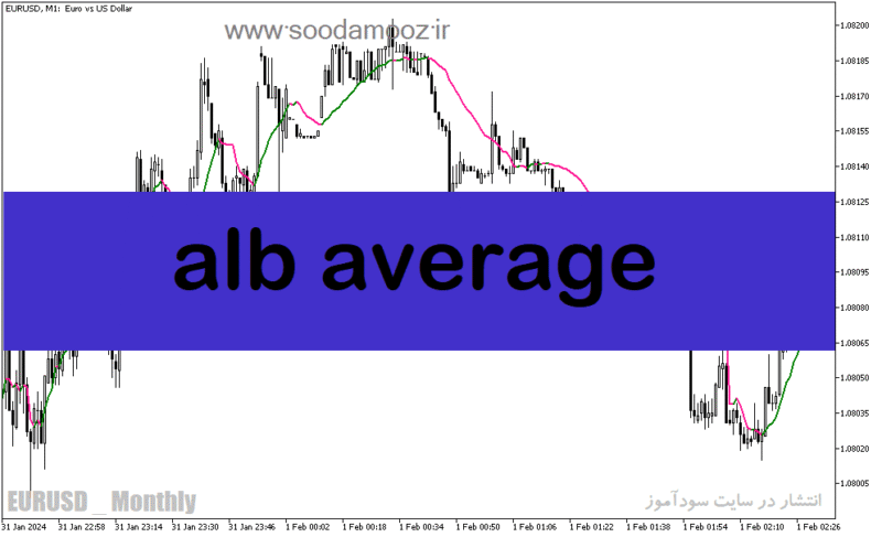 خرید و دانلود دانلود بهترین اندیکاتور برای نوسان گیری فیوچرز در متاتریدر5 با نام alb average - تصویر 2