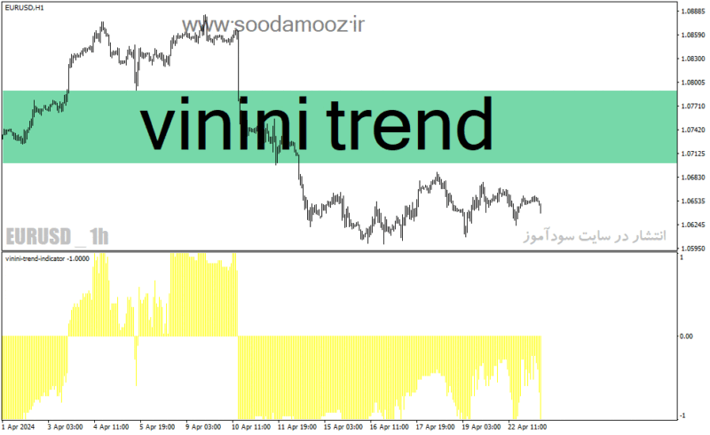 خرید و دانلود دانلود بهترین اندیکاتور تشخیص روند فارکس برای متاتریدر4 با نام vinini trend - تصویر 2