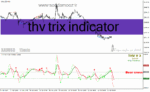 خرید و دانلود دانلود بهترین اندیکاتور واگرایی برای متاتریدر4 با نام thv trix indicator
