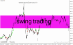 خرید و دانلود دانلود بهترین اندیکاتور برای نوسان گیری طلا در متاتریدر4 با نام swing trading