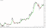 خرید و دانلود دانلود بهترین اندیکاتور برای نوسان گیری طلا در متاتریدر4 با نام swing trading - تصویر 3