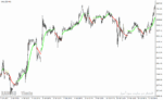 خرید و دانلود دانلود بهترین اندیکاتور برای نوسان گیری طلا در متاتریدر4 با نام swing trading - تصویر 5