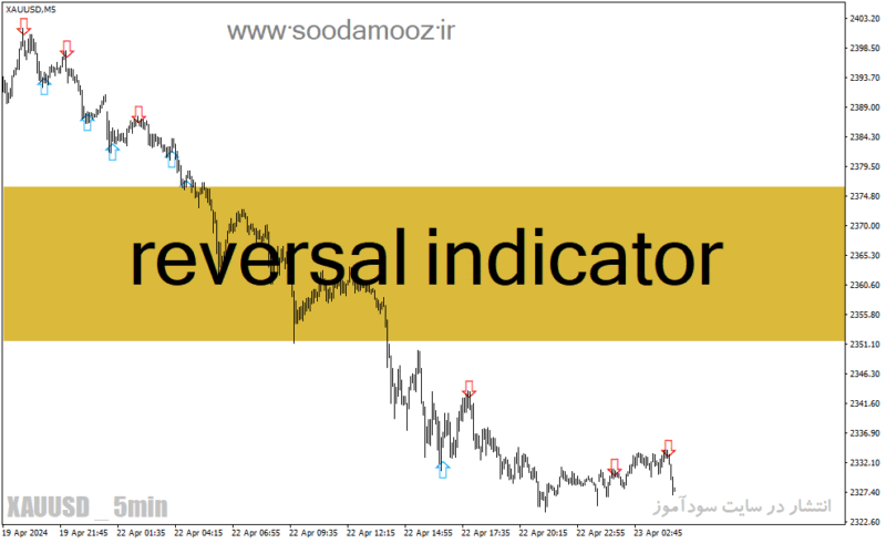 خرید و دانلود دانلود بهترین اندیکاتور برای سیگنال خرید و فروش در متاتریدر4 با نام reversal indicator - تصویر 2