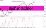 خرید و دانلود دانلود بهترین اندیکاتور برای نقطه ورود در متاتریدر4 با نام ifish indicator