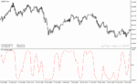 خرید و دانلود دانلود بهترین اندیکاتور برای نقطه ورود در متاتریدر4 با نام ifish indicator - تصویر 5