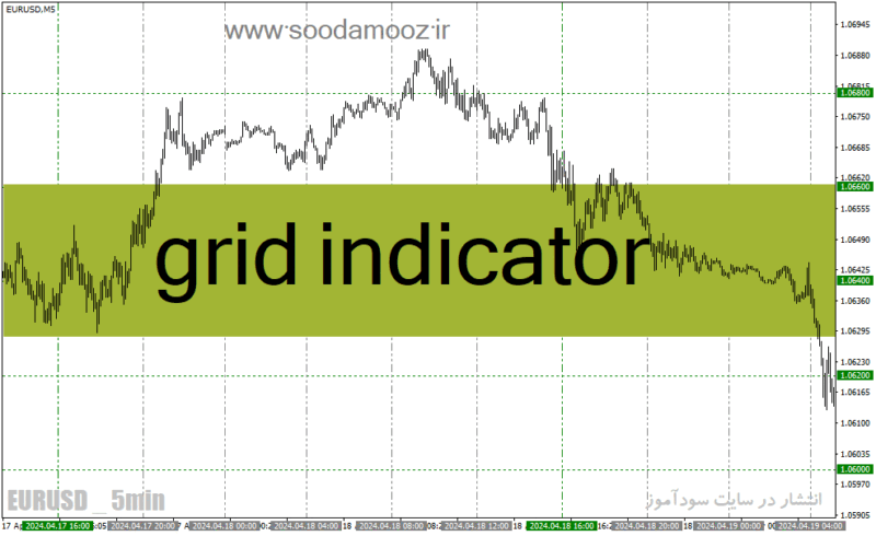 خرید و دانلود دانلود بهترین اندیکاتور خطوط حمایت و مقاومت برای متاتریدر4 با نام grid indicator - تصویر 2