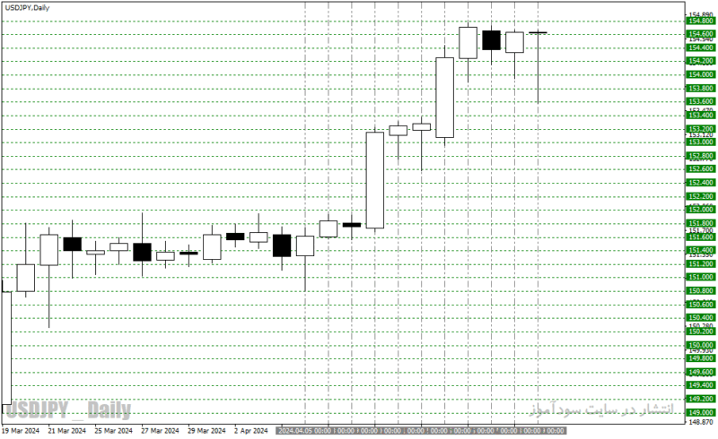 خرید و دانلود دانلود بهترین اندیکاتور خطوط حمایت و مقاومت برای متاتریدر4 با نام grid indicator - تصویر 5