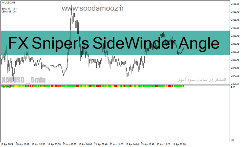 خرید و دانلود دانلود بهترین اندیکاتور برای بازار رنج در متاتریدر4 با نام FX Sniper's SideWinder Angle - تصویر 2