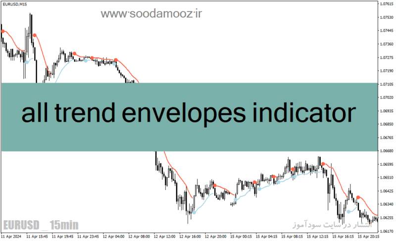 خرید و دانلود دانلود بهترین اندیکاتور اسکالپینگ برای متاتریدر4 با نام all trend envelopes indicator - تصویر 2