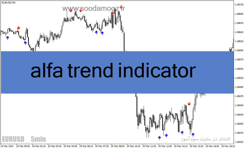 خرید و دانلود دانلود بهترین اندیکاتور اسکالپ فارکس برای متاتریدر4 با نام alfa trend indicator - تصویر 2