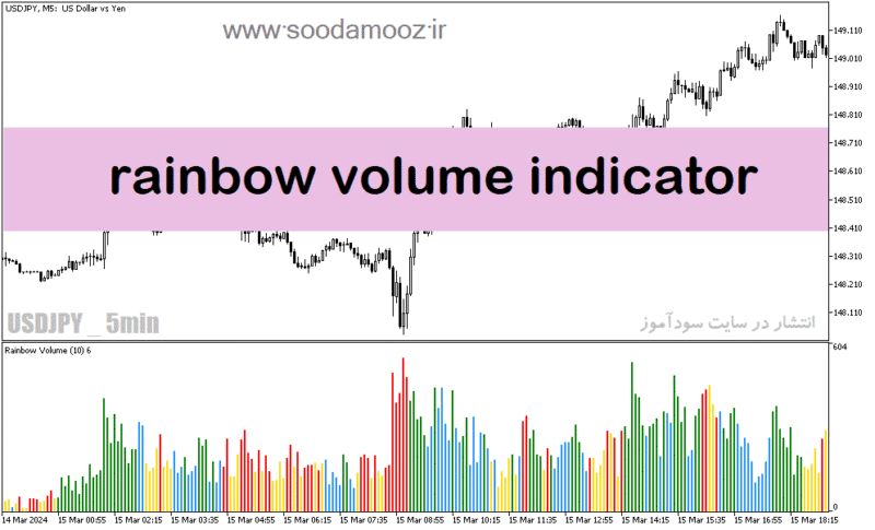 خرید و دانلود دانلود بهترین اندیکاتور حجم در فارکس برای متاترید5 با نام rainbow volume indicator - تصویر 2
