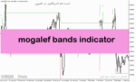 خرید و دانلود دانلود بهترین اندیکاتور کانال کشی برای متاتریدر5 با نام mogalef bands indicator