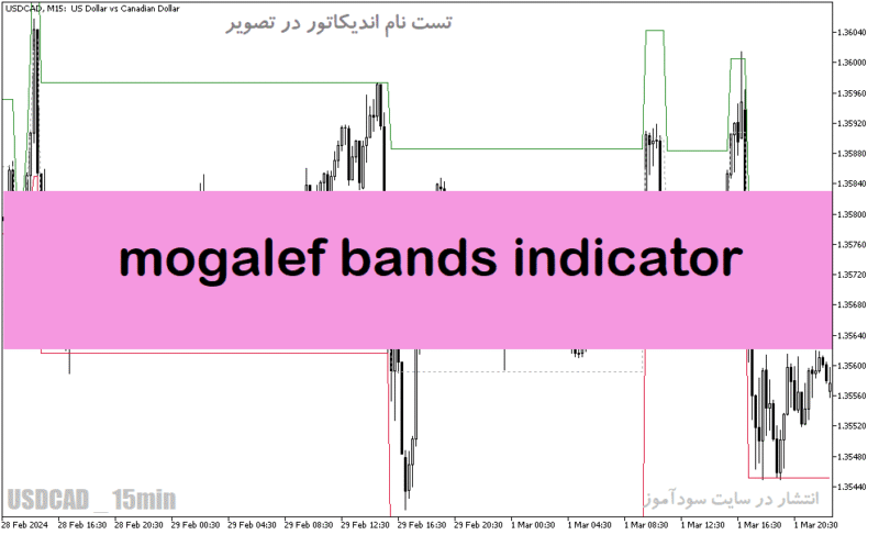 خرید و دانلود دانلود بهترین اندیکاتور کانال کشی برای متاتریدر5 با نام mogalef bands indicator - تصویر 2
