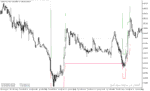 خرید و دانلود دانلود بهترین اندیکاتور کانال کشی برای متاتریدر5 با نام mogalef bands indicator - تصویر 3