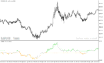 خرید و دانلود دانلود بهترین اندیکاتور بازار رنج برای متاتریدر5 با نام dsl rsi indicator - تصویر 3
