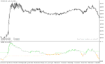 خرید و دانلود دانلود بهترین اندیکاتور بازار رنج برای متاتریدر5 با نام dsl rsi indicator - تصویر 4