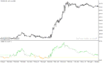 خرید و دانلود دانلود بهترین اندیکاتور بازار رنج برای متاتریدر5 با نام dsl rsi indicator - تصویر 5