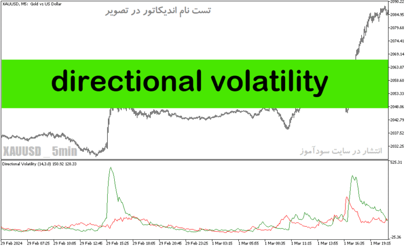 خرید و دانلود دانلود بهترین اندیکاتور مومنتوم برای متاتریدر5 با نام directional volatility - تصویر 2