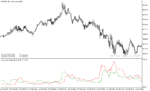 خرید و دانلود دانلود بهترین اندیکاتور مومنتوم برای متاتریدر5 با نام directional volatility - تصویر 5