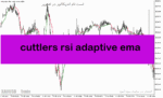 خرید و دانلود دانلود بهترین اندیکاتور برای اسکالپ طلا در متاتریدر5 با نام cuttlers rsi adaptive ema
