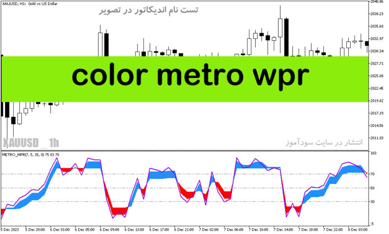 خرید و دانلود دانلود بهترین اندیکاتور اسکالپ کریپتو برای متاتریدر5 با نام color metro wpr - تصویر 2