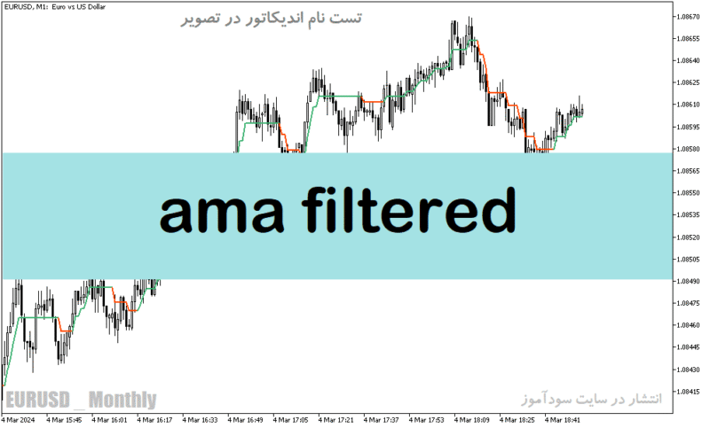 خرید و دانلود دانلود بهترین اندیکاتور نوسان گیری ارز دیجیتال برای متاتریدر5 با نام ama filtered - تصویر 2