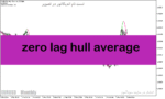 خرید و دانلود دانلود بهترین اندیکاتور اسکالپ برای متاتریدر5 با نام zero lag hull average
