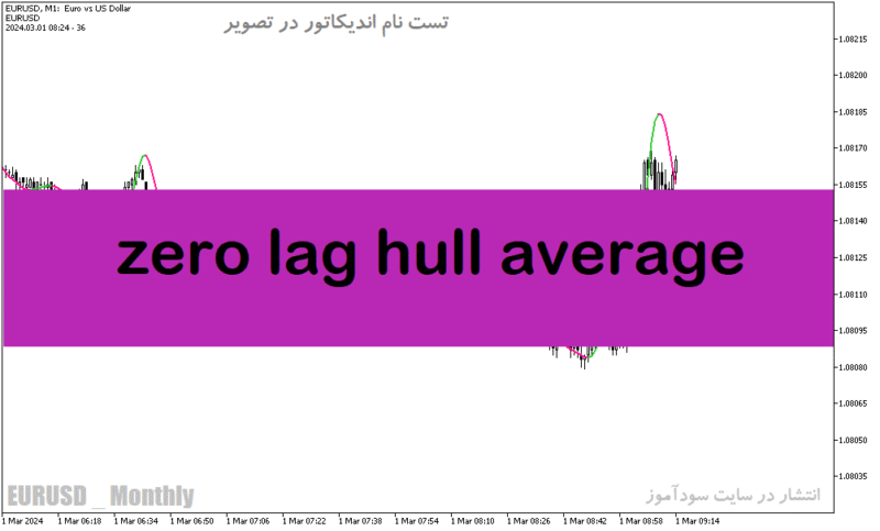 خرید و دانلود دانلود بهترین اندیکاتور اسکالپ برای متاتریدر5 با نام zero lag hull average - تصویر 2
