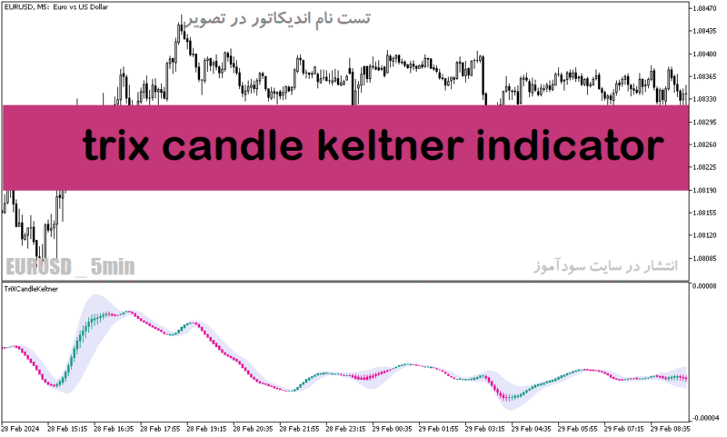 خرید و دانلود دانلود بهترین اندیکاتور برای ورود و خروج در متاتریدر5 با نام trix candle keltner indicator - تصویر 2