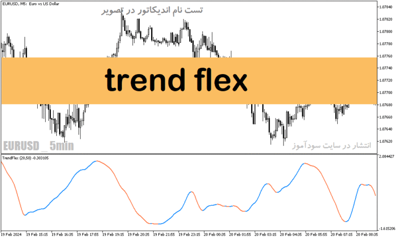 خرید و دانلود دانلود بهترین اندیکاتور برای نوسان گیری کوتاه مدت برای متاتریدر5 با نام trend flex - تصویر 2