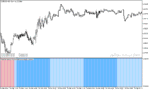 خرید و دانلود دانلود بهترین اندیکاتور تشخیص روند برای متاتریدر5 با نام trend envelopes indicator - تصویر 3