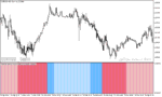 خرید و دانلود دانلود بهترین اندیکاتور تشخیص روند برای متاتریدر5 با نام trend envelopes indicator - تصویر 4