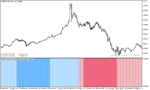 خرید و دانلود دانلود بهترین اندیکاتور تشخیص روند برای متاتریدر5 با نام trend envelopes indicator - تصویر 5