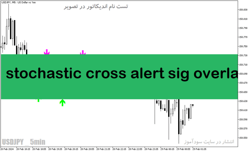خرید و دانلود دانلود بهترین اندیکاتور برای اسکالپ در متاتریدر5 با نام stochastic cross alert sig overlay - تصویر 2