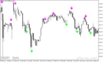 خرید و دانلود دانلود بهترین اندیکاتور برای اسکالپ در متاتریدر5 با نام stochastic cross alert sig overlay - تصویر 3