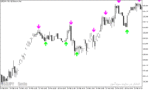 خرید و دانلود دانلود بهترین اندیکاتور برای اسکالپ در متاتریدر5 با نام stochastic cross alert sig overlay - تصویر 4