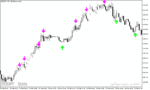 خرید و دانلود دانلود بهترین اندیکاتور برای اسکالپ در متاتریدر5 با نام stochastic cross alert sig overlay - تصویر 5