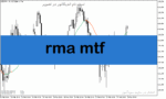 خرید و دانلود دانلود بهترین اندیکاتور برای نوسان گیری در متاتریدر5 با نام rma mtf