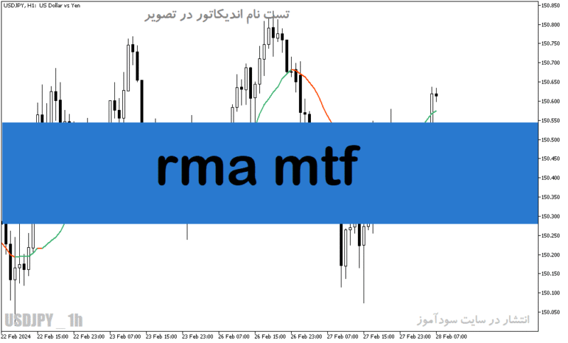 خرید و دانلود دانلود بهترین اندیکاتور برای نوسان گیری در متاتریدر5 با نام rma mtf - تصویر 2